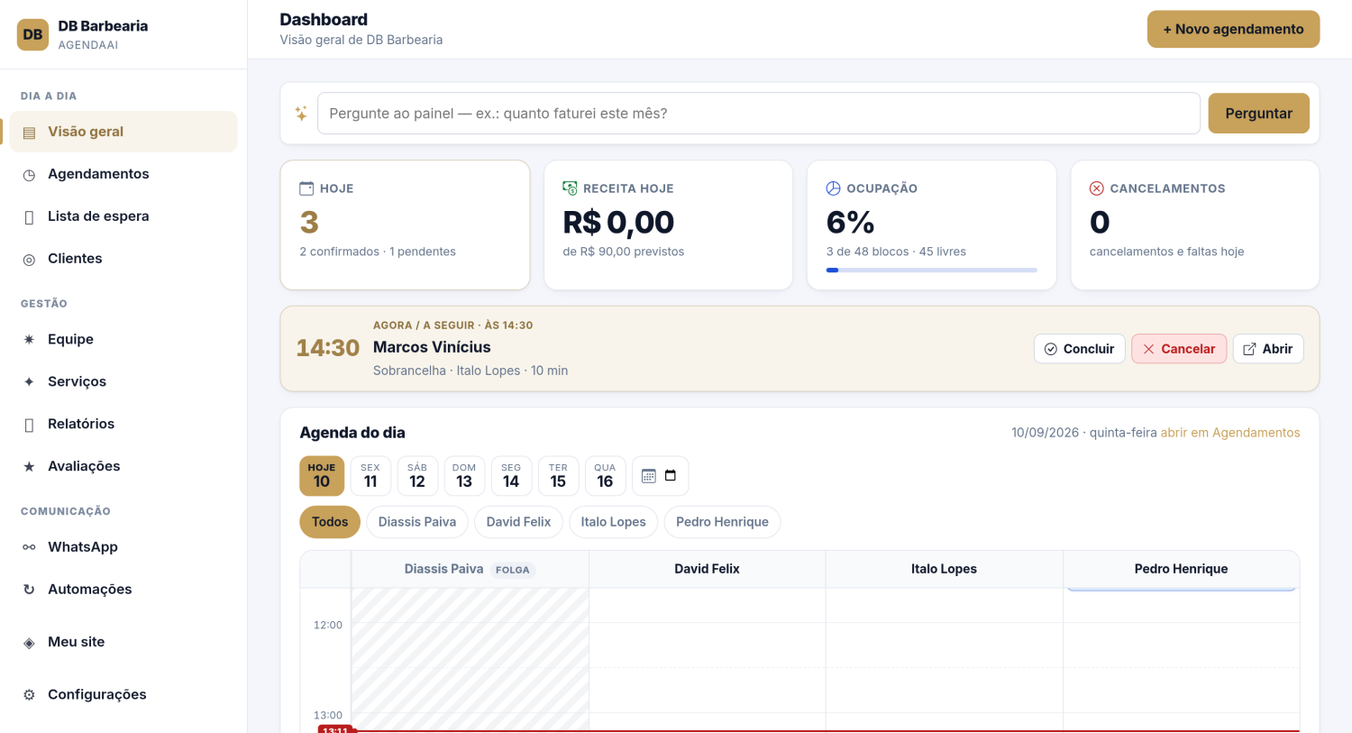 Painel do Nanbook: visão geral do dia, faturamento, ocupação e a agenda por profissional